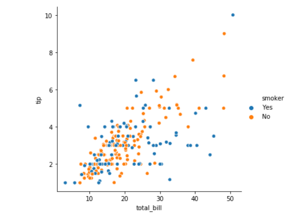 Data Visualization with Python